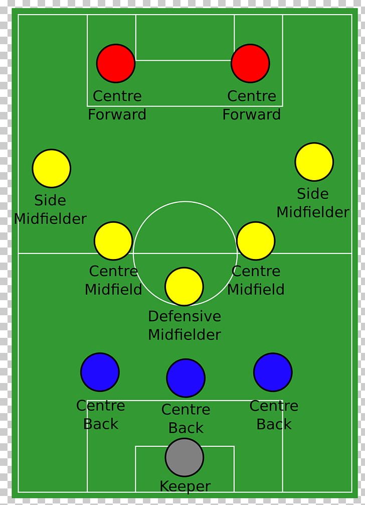 Formation 4-2-3-1 3-5-2 Football 4-4-2 PNG, Clipart, 352, 424, 442, 451, 4231 Free PNG Download