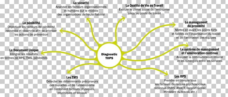 Brand Technology PNG, Clipart, Area, Brand, Diagram, Electronics, Lenalidomide Free PNG Download