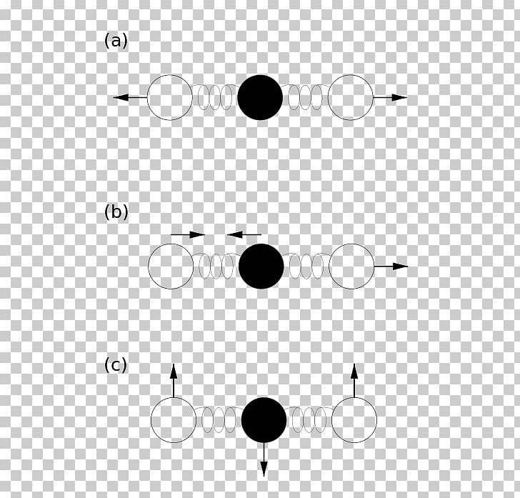 Equipartition Theorem Normal Mode Energy Molecule Vibration PNG, Clipart, Angle, Area, Atom, Black And White, Circle Free PNG Download