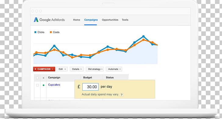 Pay-per-click Google AdWords Advertising Job Description PNG, Clipart, Advertising, Advertising Campaign, Area, Brand, Diagram Free PNG Download