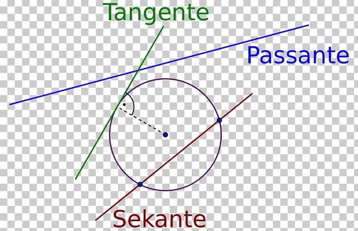 Secant Line Point Esterna Tangent PNG, Clipart, Angle, Area, Art, Circle, Diagram Free PNG Download