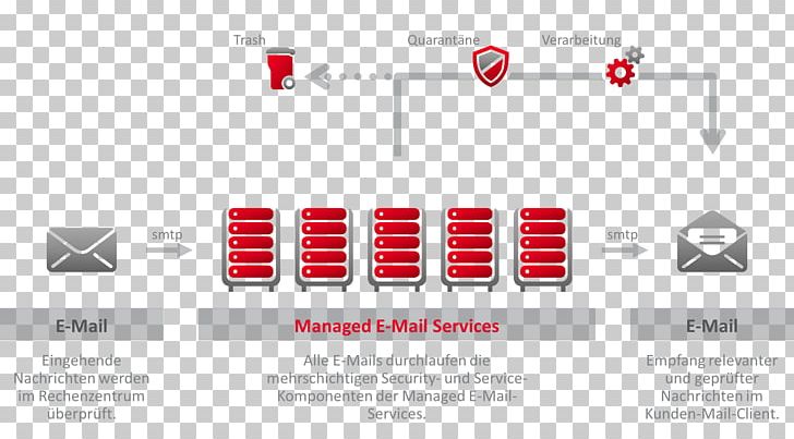 Brand Technology Logo PNG, Clipart, Brand, Communication, Diagram, Electronics, Line Free PNG Download