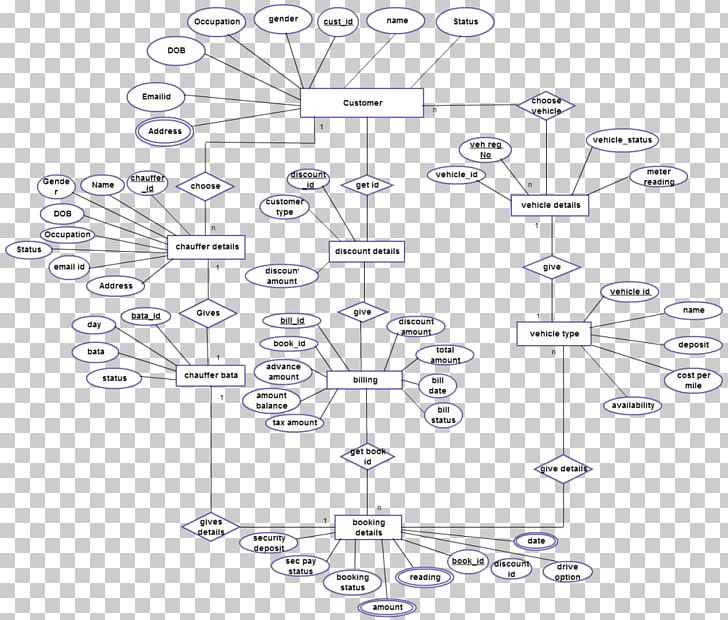 Entity–relationship Model Wiring Diagram Car Rental State Diagram PNG, Clipart, Angle, Area, Car Rental, Computer Reservation System, Database Free PNG Download