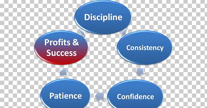 Trading Strategy Day Trading Discipline Trader PNG, Clipart, 360 Degrees, Algorithmic Trading, Area, Brand, Business Free PNG Download
