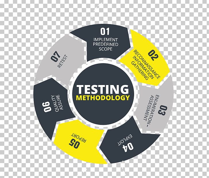 Penetration Test Software Testing Methodology White Box SANS Institute PNG, Clipart, Brand, Circle, Computer Network, Computer Software, Cyberwarfare Free PNG Download