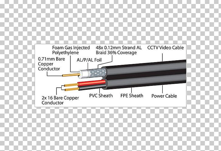 Coaxial Cable Electrical Cable RG-59 Closed-circuit Television RG-6 PNG, Clipart, Angle, Cable, Cable Tie, Closedcircuit Television, Closedcircuit Television Camera Free PNG Download