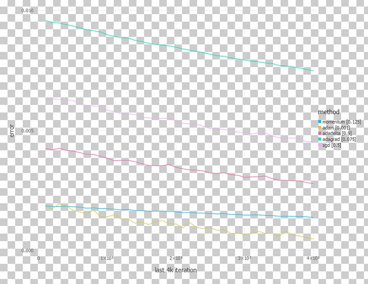 Document Line Angle PNG, Clipart, Angle, Art, Diagram, Document, Line Free PNG Download