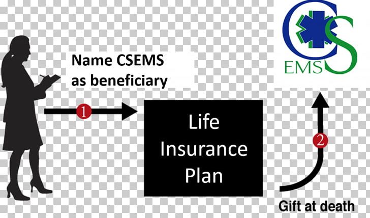 Planned Giving Pension Retirement Life Insurance Bequest PNG, Clipart, Area, Bequest, Brand, Communication, Conversation Free PNG Download