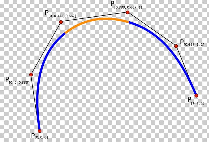 Spline Interpolation B-spline Function PNG, Clipart, Angle, Area, Art, Bspline, Circle Free PNG Download