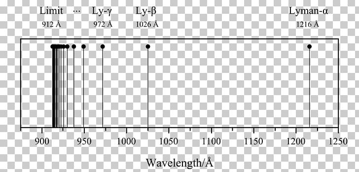 Lyman Series Wavelength Rydberg Formula Lyman Continuum Photons Emission Spectrum PNG, Clipart, Angle, Area, Black, Black And White, Brand Free PNG Download
