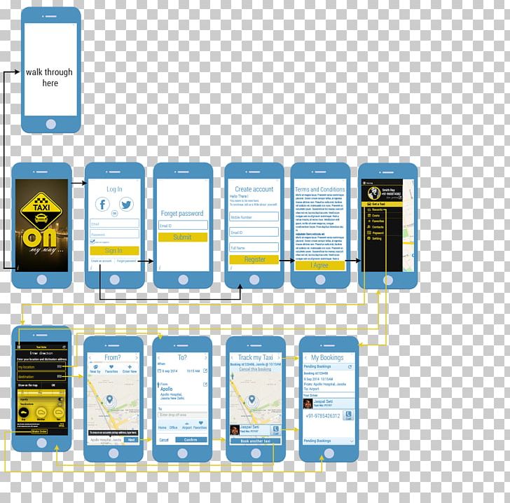 Website Wireframe E-hailing IPhone Taxi PNG, Clipart, Android, Brand, Circuit Diagram, Communication, Communication Device Free PNG Download