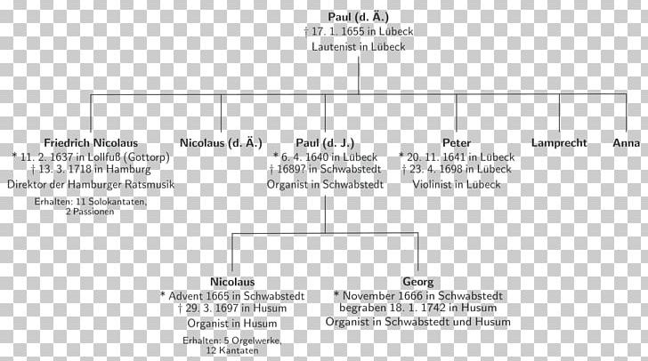 Husum Diagram G Minor Marcuspassie Hamburger Ratsmusik PNG, Clipart, Angle, Area, Brand, Diagram, Document Free PNG Download