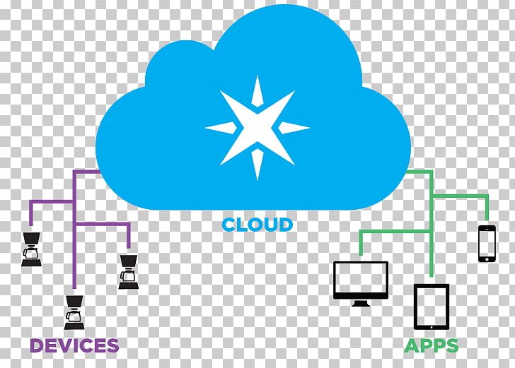 Photon Particle Cloud Computing Internet Of Things PNG, Clipart, Area, Brand, Cloud Computing, Communication, Computer Hardware Free PNG Download