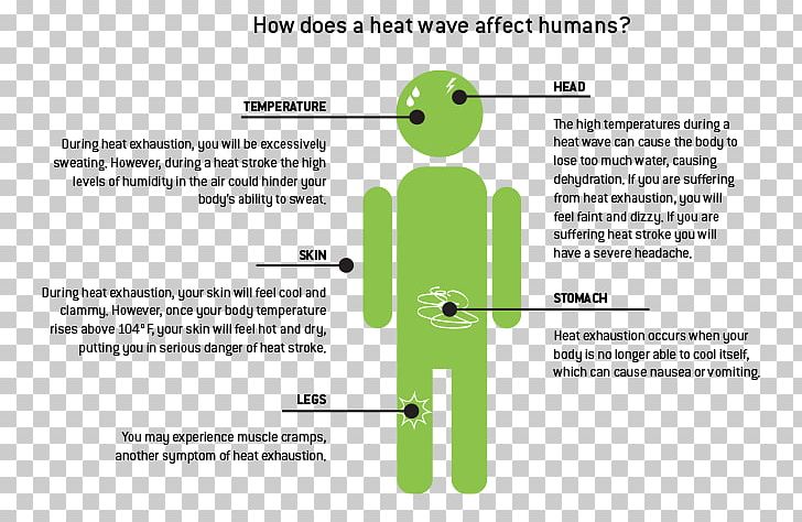 Heat Wave: A Social Autopsy Of Disaster In Chicago Natural Disaster PNG, Clipart, Angle, Area, Brand, Climate, Climatology Free PNG Download