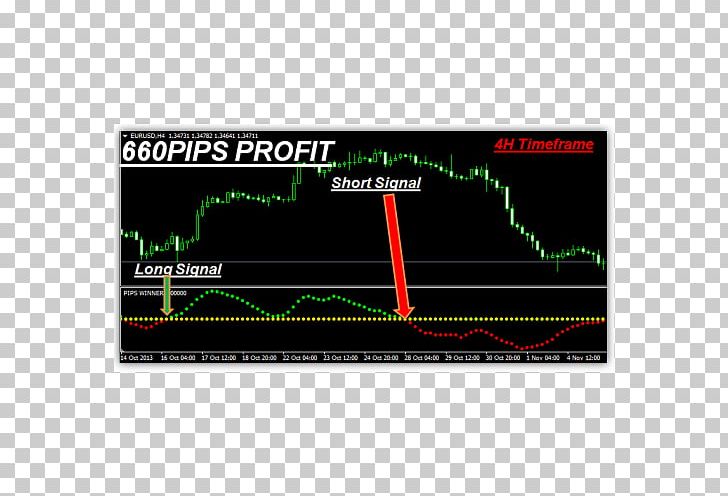 Foreign Exchange Market Metatrader 4 Technical Indicator Percentage - 