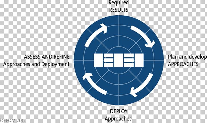 EFQM Excellence Model Organization Radar Logo PNG, Clipart, Brand, Circle, Concept, Diagram, Efqm Free PNG Download