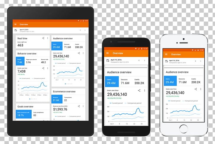 Google Analytics Mobile Phones PNG, Clipart, Analytics, Android, Brand, Business, Comm Free PNG Download