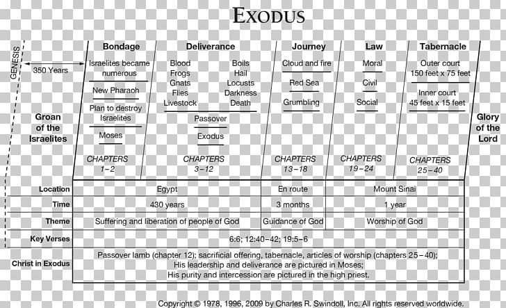 Bible Book Of Exodus Genesis Book Of Joel Old Testament PNG, Clipart,  Free PNG Download