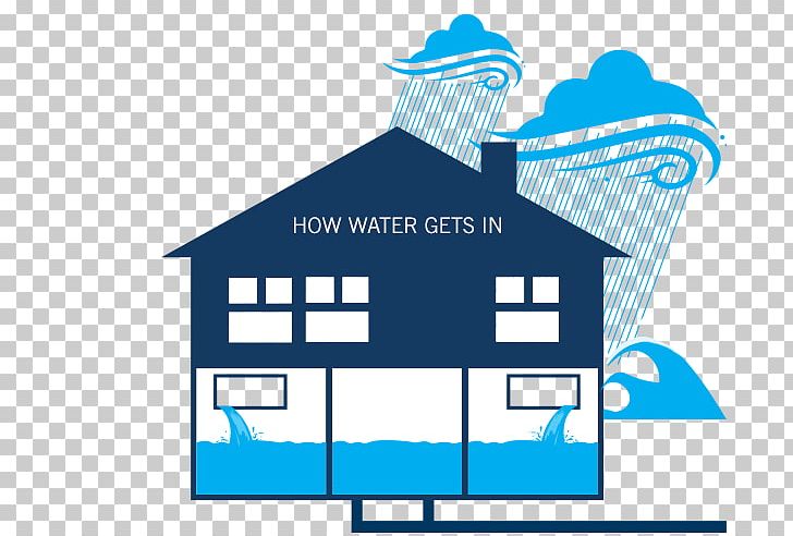 Wastewater Insurance The Co-operators Rain PNG, Clipart, Area, Body Of Water, Brand, Diagram, Flood Free PNG Download