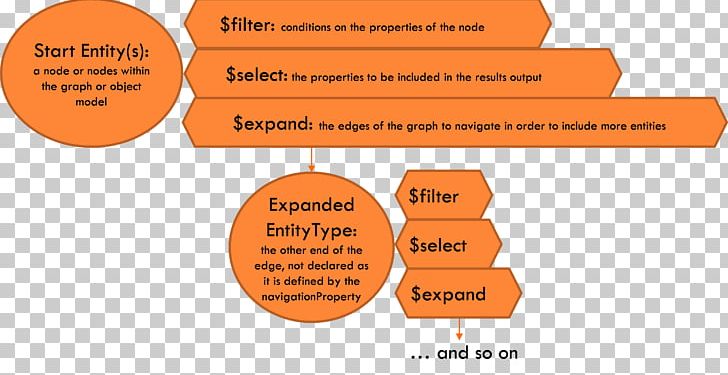 Organization Line Brand Font PNG, Clipart, Area, Art, Brand, Contextual Query Language, Diagram Free PNG Download