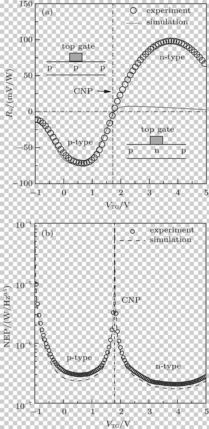 Car Drawing Line Angle /m/02csf PNG, Clipart, Angle, Area, Auto Part, Black And White, Car Free PNG Download