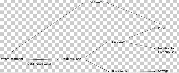 Desalination Water Treatment Diagram Seawater PNG, Clipart, Agritourism, Angle, Area, Bulletin Board, Circle Free PNG Download