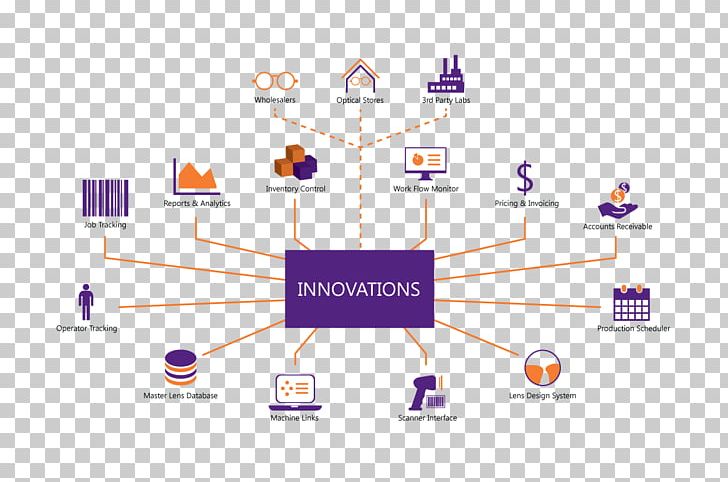 Diagram Laboratory Information Management System Innovation Technology PNG, Clipart, Brand, Communication, Computer Software, Diagram, Electronics Free PNG Download