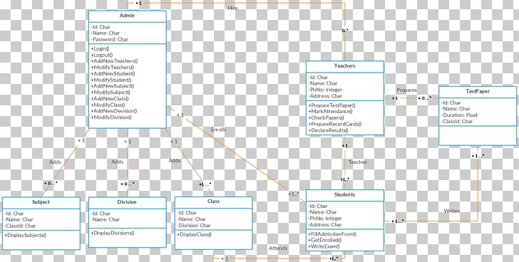 Diagram Unified Modeling Language Microsoft Visio Template Fundamental Modeling Concepts PNG, Clipart, Angle, Area, Class Diagram, Computeraided Software Engineering, Conceptual Model Free PNG Download