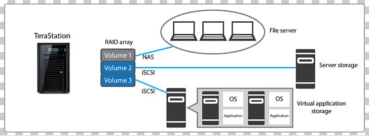 Amazon.com Closed-circuit Television Brand Cloud Computing PNG, Clipart, Amazoncom, Amazon S3, Backup, Brand, Closedcircuit Television Free PNG Download