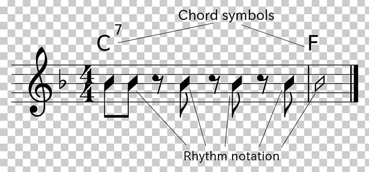 Music Theory Chord Chart