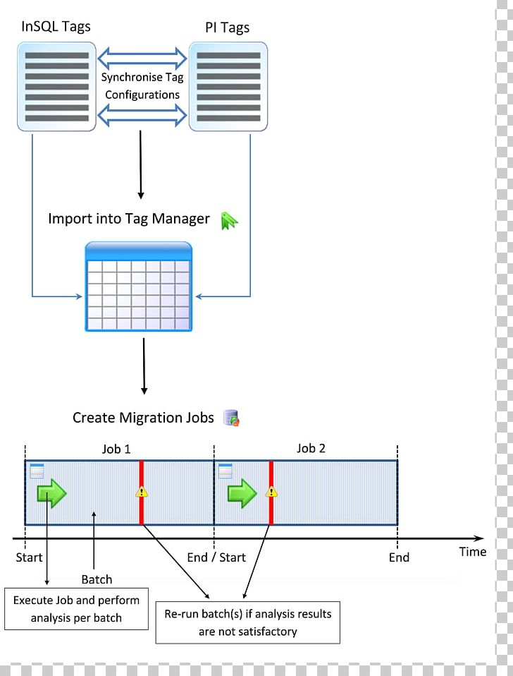 Line Angle Diagram PNG, Clipart, Angle, Area, Art, Data Migration, Diagram Free PNG Download