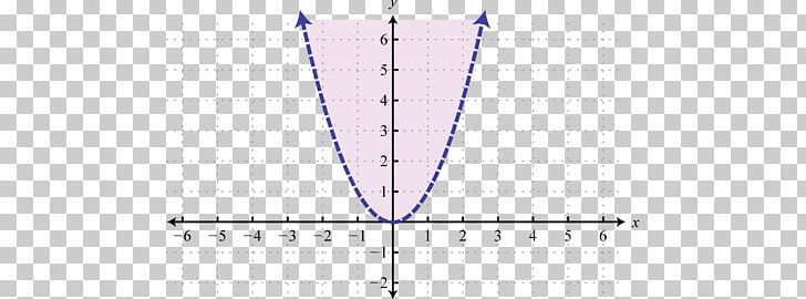 Line Angle Point Purple PNG, Clipart, Algebra, Angle, Area, Art, Graph Free PNG Download