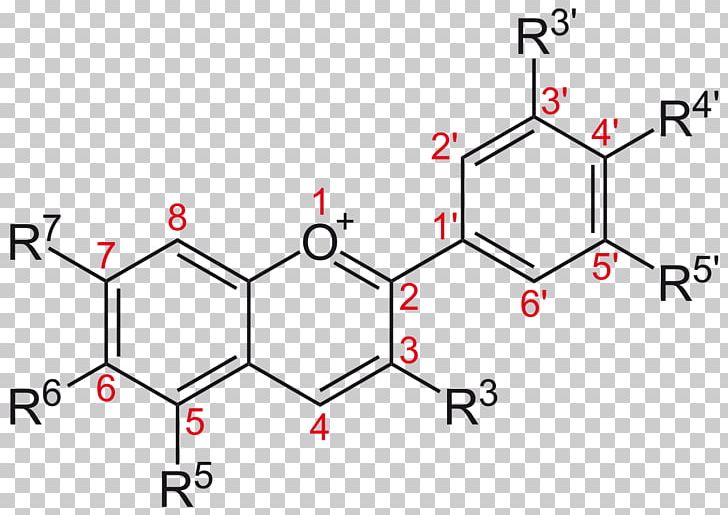 Anthocyanin Anthocyanidin Chemical Structure Malvidin PNG, Clipart, Alkaline, Angle, Area, Biological Pigment, Chemical Compound Free PNG Download