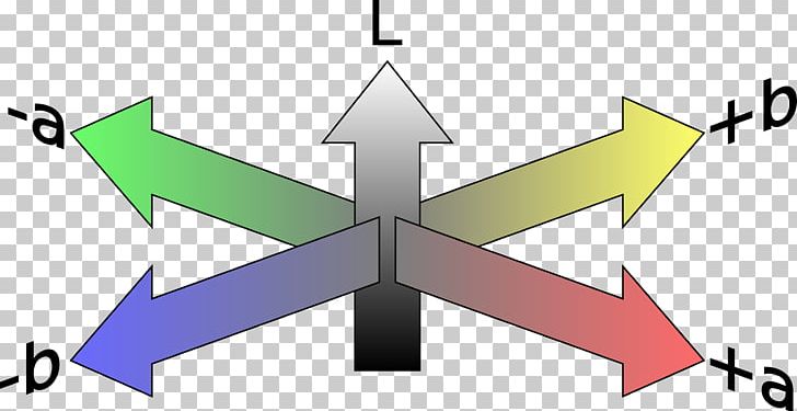 CIELAB Color Space CIE 1931 Color Space PNG, Clipart, Angle, Area, Cartesian Coordinate System, Cielab Color Space, Color Free PNG Download