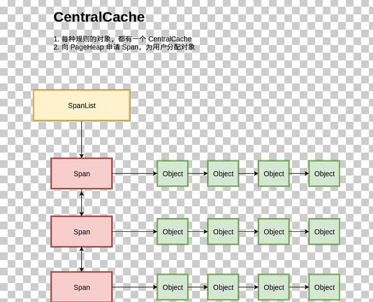 System Call Object Exception Handling Computer Programming Go PNG, Clipart, Angle, Computer Programming, Diagram, Dynamic Memory Allocation, Erlang Free PNG Download