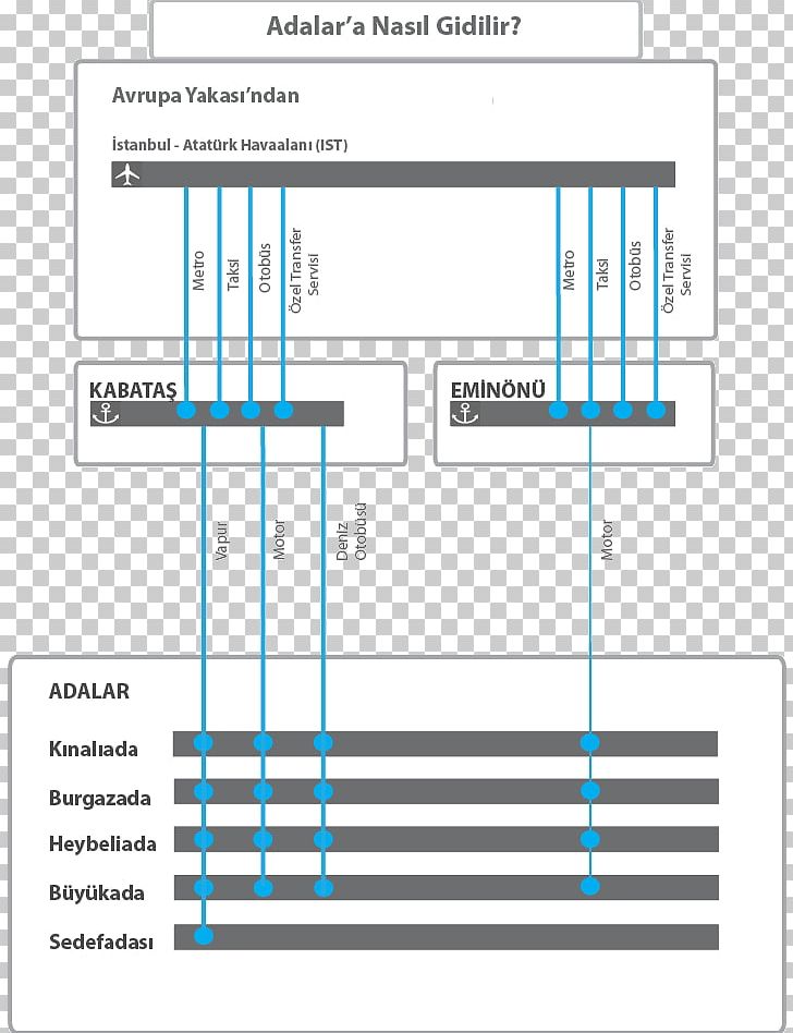 Line Technology Angle PNG, Clipart, Angle, Area, Art, Diagram, Line Free PNG Download