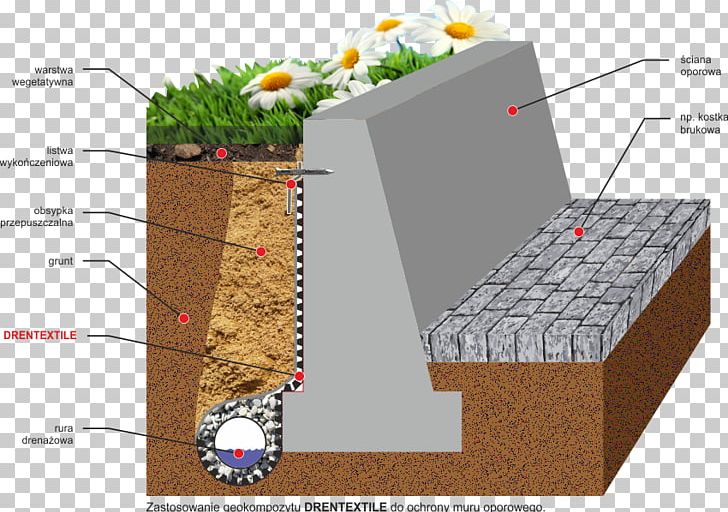 Retaining Wall Drainage Geocomposite Abutment PNG, Clipart, Abutment, Angle, Architectural Engineering, Area, Damp Proofing Free PNG Download