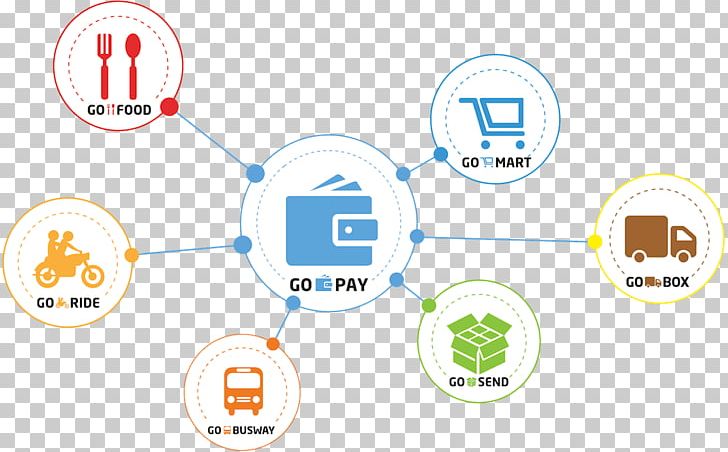 Bank Indonesia Business Go-Jek Transport PNG, Clipart, Area, Bank, Bank Indonesia, Brand, Business Free PNG Download