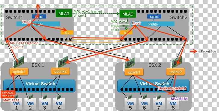 Link Aggregation Computer Network Port EtherChannel Microcontroller PNG, Clipart, Angle, Channel Bonding, Computer Network, Computer Software, Cumulus Free PNG Download