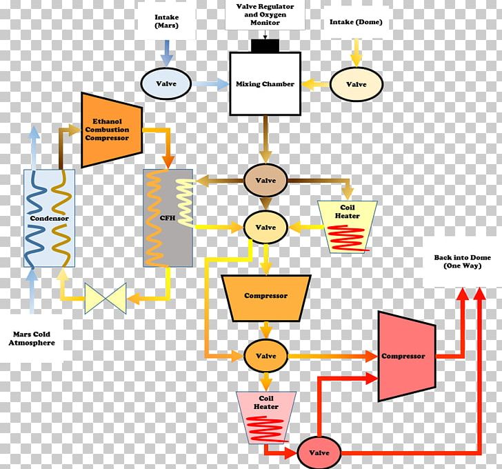 Diagram Organization PNG, Clipart, Angle, Area, Communication, Cycle, Diagram Free PNG Download