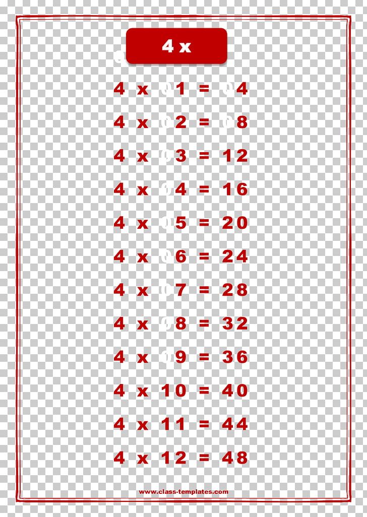Multiplication Table Chart Mathematics PNG, Clipart, Addition, Angle, Area, Chart, Division Free PNG Download