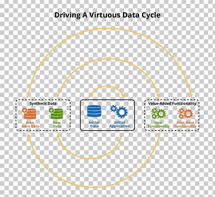Virtuous Circle And Vicious Circle Organization Information Business PNG, Clipart, Area, Bicycle, Brand, Business, Chart Free PNG Download