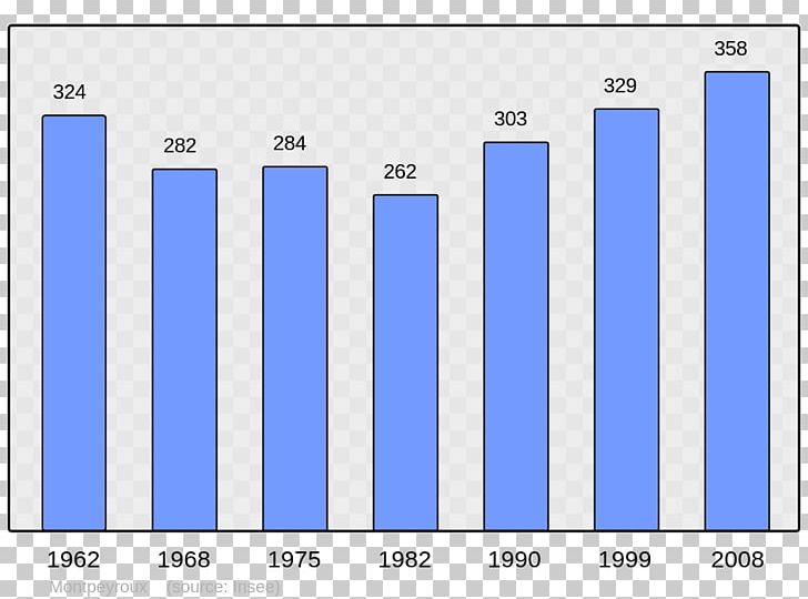 Abancourt Population Beaucaire Antraigues-sur-Volane Census PNG, Clipart, Abancourt, Angle, Area, Beaucaire, Blue Free PNG Download