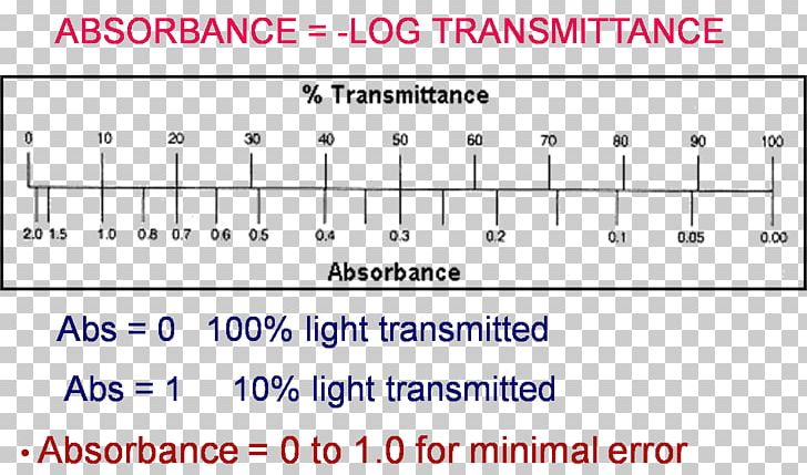 Document Line Absorbance Transmittance Angle PNG, Clipart, Absorbance, Angle, Art, Diagram, Document Free PNG Download