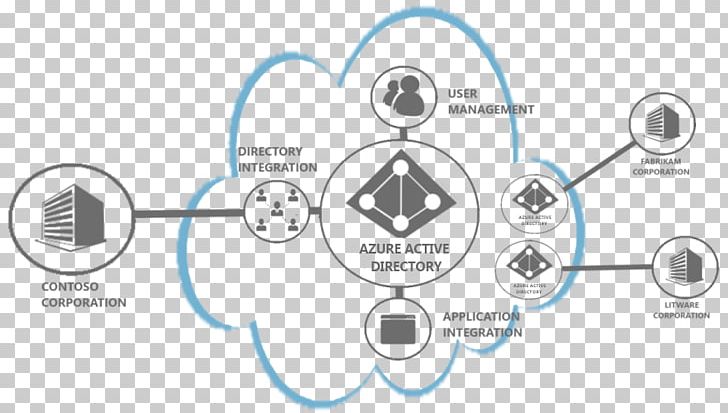 Active Directory Microsoft Azure Identity Management Microsoft Office 365 PNG, Clipart, Active Directory, Angle, Area, Authentication, Azure Free PNG Download