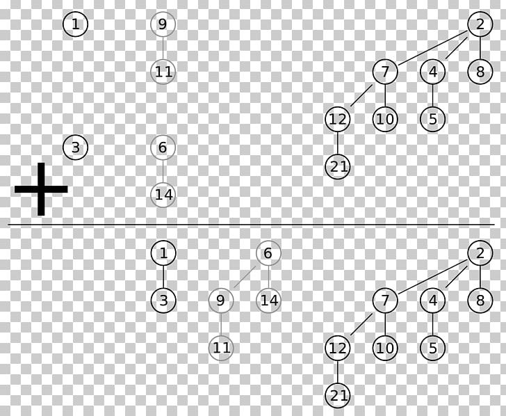 Binomial Heap Leftist Tree Fibonacci Heap PNG, Clipart, Albero Binomiale, Angle, Area, Binomial Coefficient, Binomial Distribution Free PNG Download