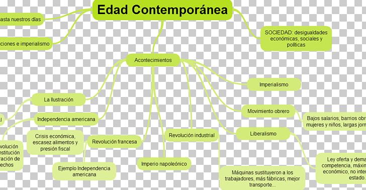 Brand Diagram Product Design Green PNG, Clipart, Angle, Brand, Diagram, Green, Infographic Timeline Free PNG Download