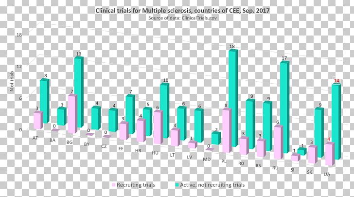 Time Series Bar Chart Diagram Liver Kibana PNG, Clipart, Bar Chart, Brand, Chart, Chemical Substance, Diagram Free PNG Download