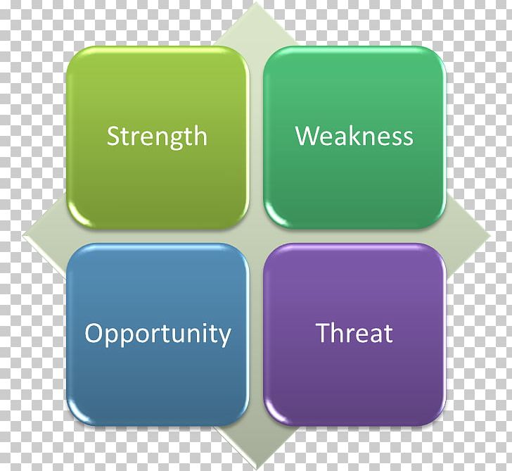 Brand SWOT Analysis Font PNG, Clipart, Analysis, Art, Brand, Communication, Diagram Free PNG Download