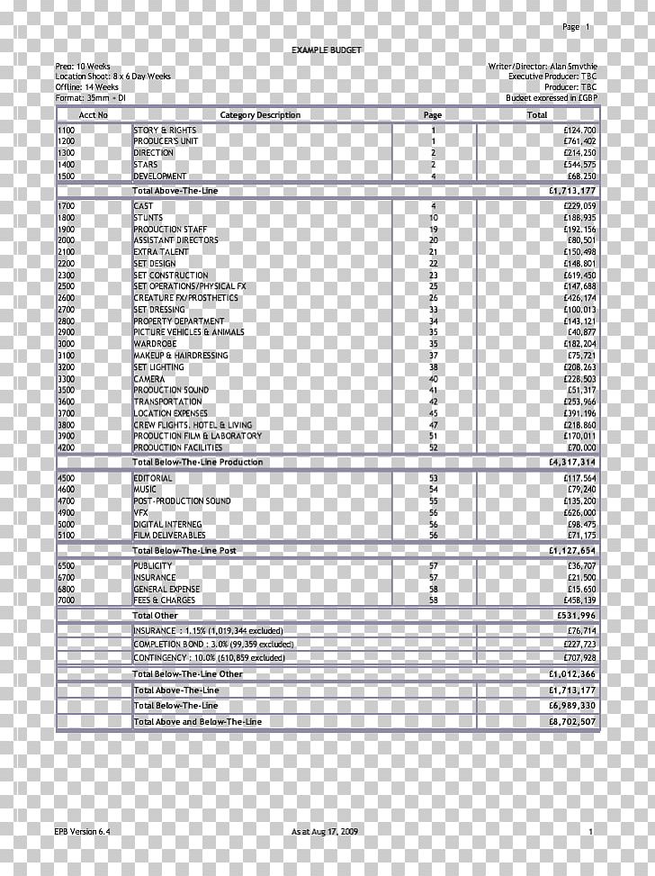 One Liner Schedule Budget Day Out Of Days Cash Flow Bed Sheets PNG, Clipart, Angle, Area, Artist, Bed Sheets, Budget Free PNG Download